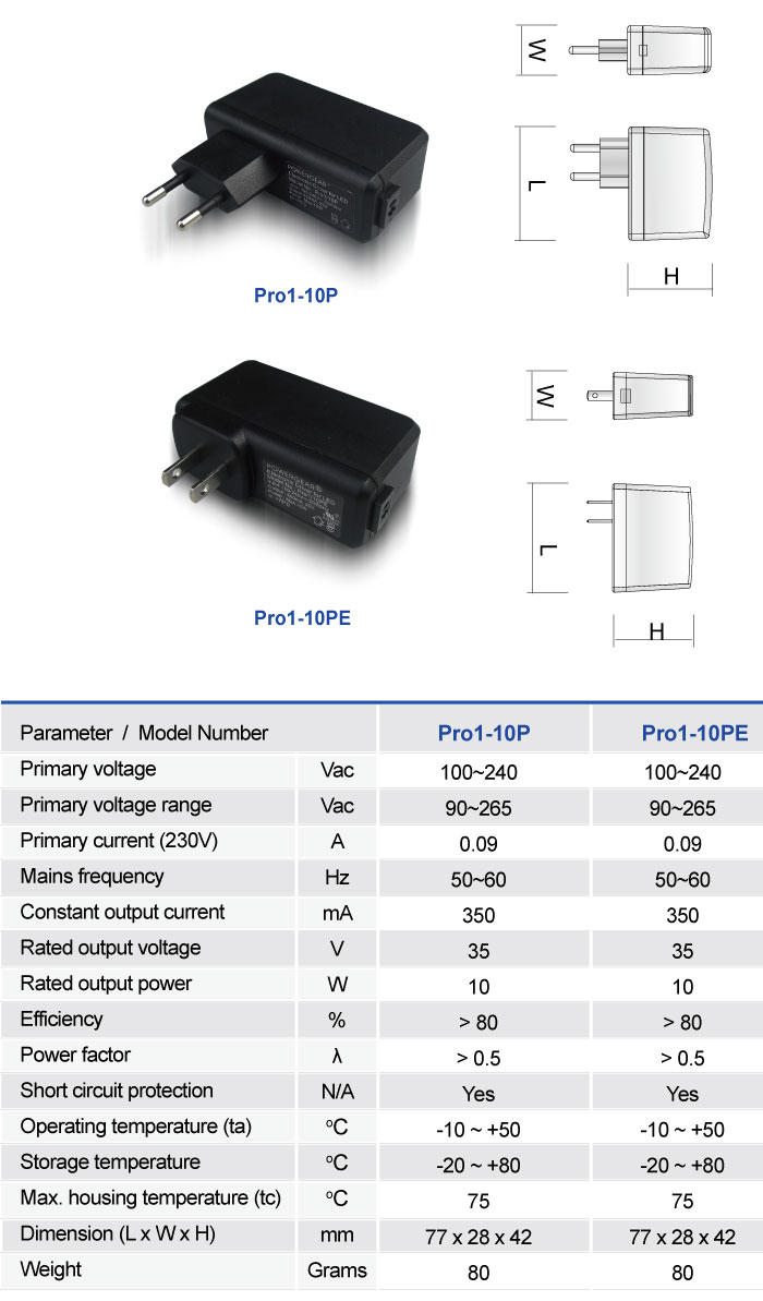 LED Driver